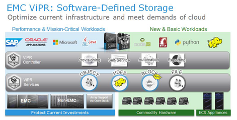 重新定義存儲(chǔ) 使用ViPR實(shí)現(xiàn)數(shù)據(jù)中心轉(zhuǎn)型的數(shù)據(jù)處理與存儲(chǔ)服務(wù)