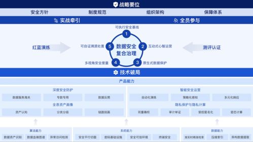 螞蟻集團聯(lián)合權威機構(gòu)發(fā)布《數(shù)據(jù)安全復合治理與實踐白皮書》 構(gòu)筑新時代數(shù)據(jù)處理與存儲服務安全新范式