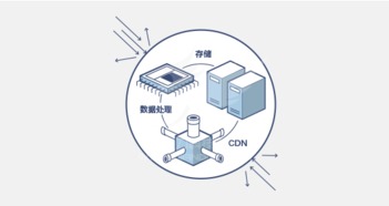 全球化變局中的互聯(lián)網(wǎng)世界 數(shù)據(jù)處理與存儲服務的未來