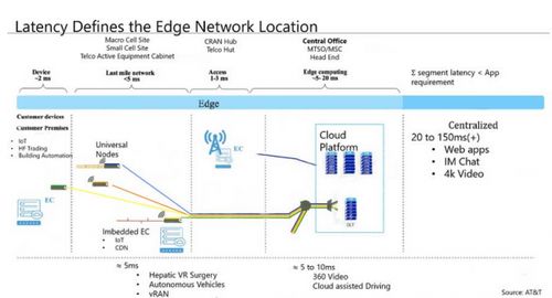 存儲服務 數字時代的基石、創新與未來趨勢