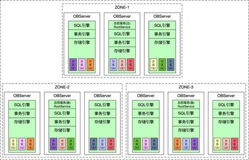 分布式數據庫的基石 LSM樹及其在數據處理與存儲服務中的應用